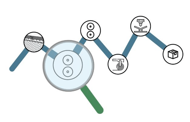 100% 可追溯性 100% 可追溯性